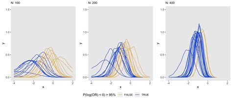 Sample size determination in the context of Bayesian analysis Rbloggers