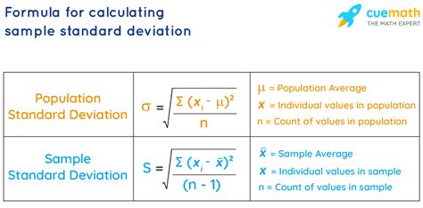 Sample standard deviation formula.  See examples, explanations and diagrams of the steps in...
