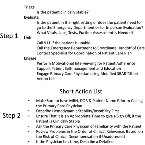 Sample telehealth documentation template. Download Scientific Diagram