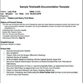 Sample telehealth documentation. Download Scientific Diagram
