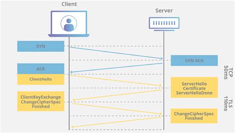 Samples: connect with TLS if TLS options used #797