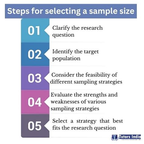 Sampling Strategies, Robustness and Efficiency: The State of the Art