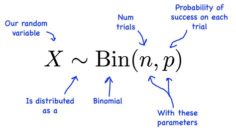 Sampling distribution binomial. .  The random variable X = the number o...