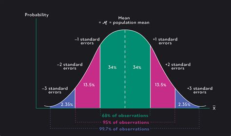 Sampling distribution examples. &rdquo;.  If I take a sample, I don't always get the same results.  ...