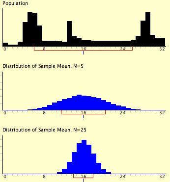 Sampling distribution mean formula.  Figure 2 shows how closely the sampli...
