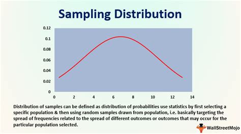 Sampling distribution of statistics.  It helps A sampling distribution refe...