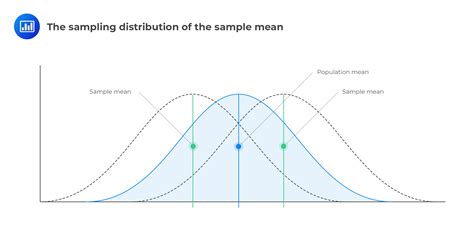 Sampling distribution of the mean calculator.  If the sampling distributi...