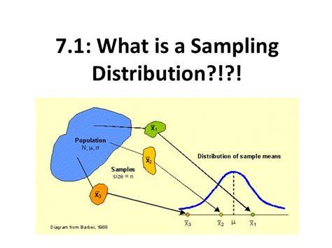 Sampling distribution ppt.  Objectives.  Because we know that the sampling distribution is no...