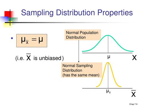 Sampling distribution properties.  A sampling distribution of sample prop...
