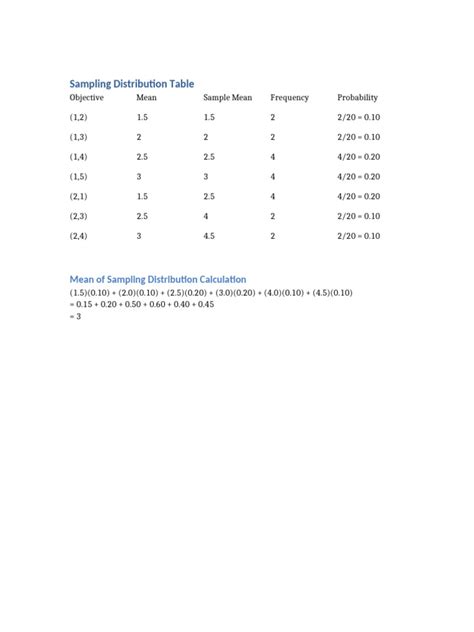Sampling distribution table pdf.  The chapter also focuses on the application of Source: Adap...