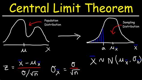 Sampling distribution theorem.  Central Limit Theorem states that the large enough sample...