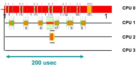 Sampling v. tracing