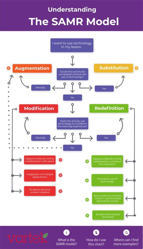 Samr protocol ata.  There are five objects that are exposed by the protocol; server...