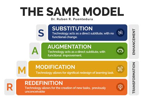 Samr query ata.  Software & Applications question windows-server genera...