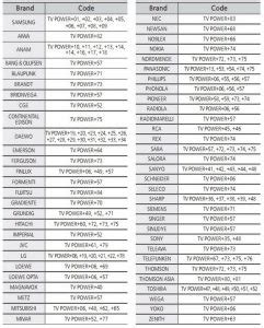 Samsung Blu Ray Remote Control Codes