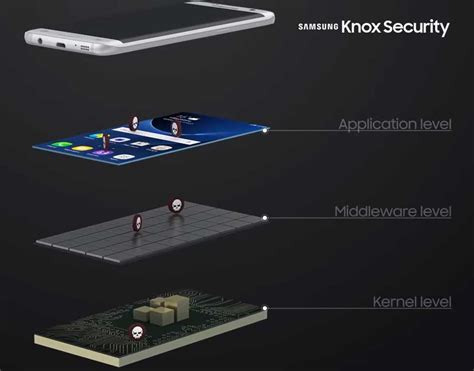 Samsung Knox vs Apple IOS : r/samsung - Reddit