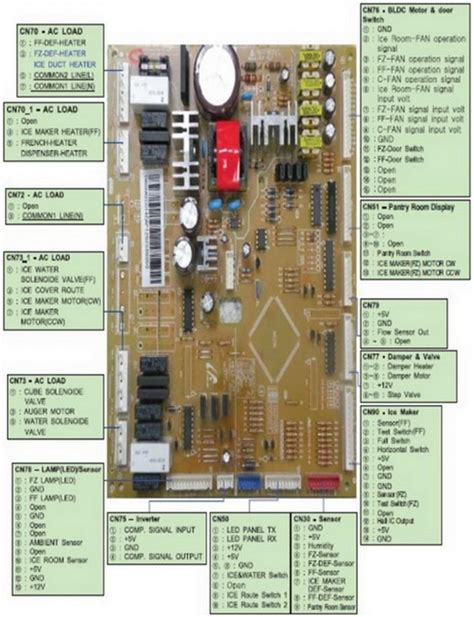 Samsung Refrigerator Troubleshooting Guide For Models RFG29PHDBP RFG29PHDPN RFG29PHDRS and