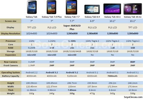 Samsung Tablet Sizes Chart