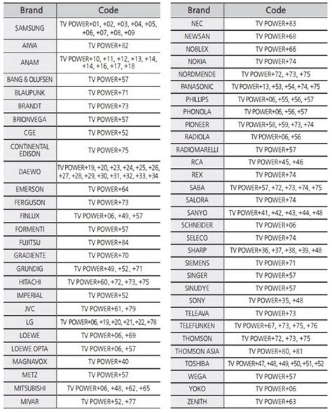 Samsung blu ray 4 digit remote codes.  But what if your Blu-Ray remote sudd...