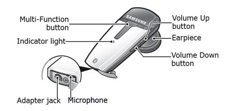 Samsung bluetooth headset wep490 user manual. - Hp pavilion dv6000 laptop user guide.