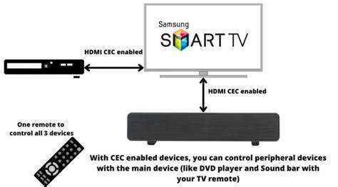 Samsung cec commands.  Learn how to control multiple devices with just one remote. .  Wi...