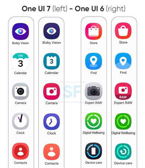 Samsung emoji update. g.  Below is the One UI 7.  Checking your device&rsquo;s...
