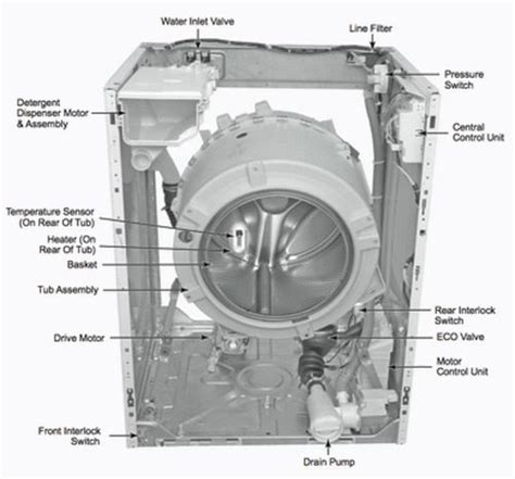 Samsung front loader washing machine j845 manual. - Toshiba portege 7010ct repair service manual download.