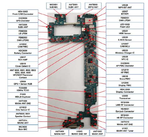 Samsung mobile schematic block diagram manual. - Owner manual 500 lanz john deere.