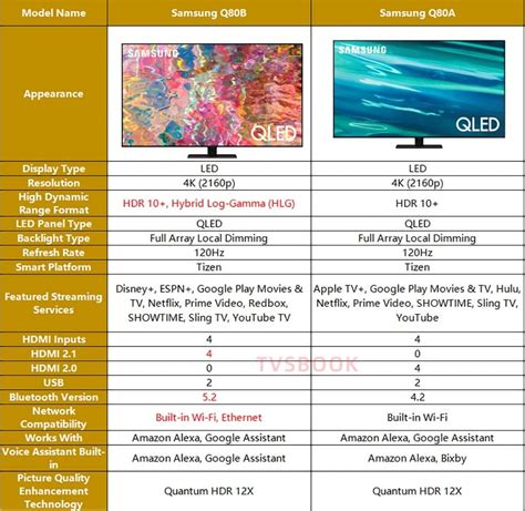 Samsung q75a vs q80a.  Even though the Q80A has a full-array local dimming fea...