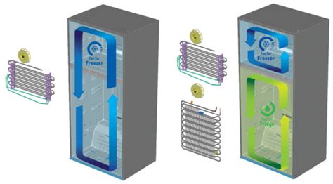 Samsung refrigerator amazon.  It has the Twin Cooling Technology that ...