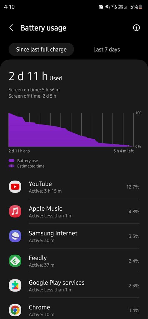 Samsung s23 battery life. Mar 24, 2023 ... I hope you enjoyed my Galaxy A54 vs S23 Battery Drain Test short video! I'm now working on the full length comparison video between these ... 
