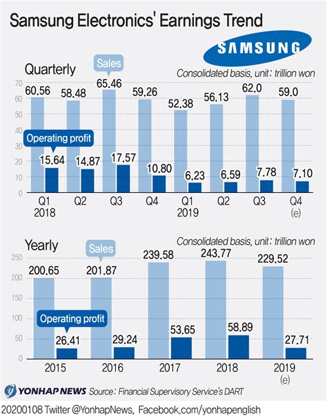 Samsung share cost. Things To Know About Samsung share cost. 