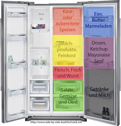 Samsung side by side kühlschrank bedienungsanleitung. - Manual de solución de gestión financiera contemporánea.
