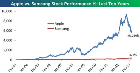 Samsung stock code. Things To Know About Samsung stock code. 