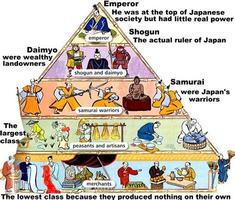 Samurai a guide to the feudal knights history s greatest. - Manuale del diritto privato studio legale galasso.