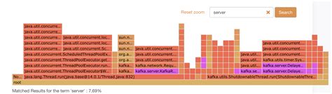 Samurai thread dump analyzer.  Jan 9, 2019 · This type of analysis can show Heat D...