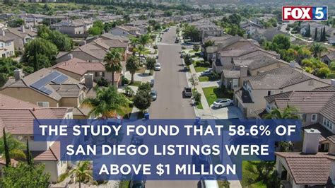 San Diego among cities where majority of homes cost over $1M: study