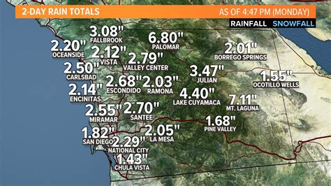 San Diego rainfall totals: This area received almost 5 inches of rain in two days