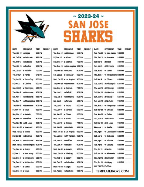 San Jose Sharks in 2023-2024 might be expansion era bad. Are brighter days ahead?