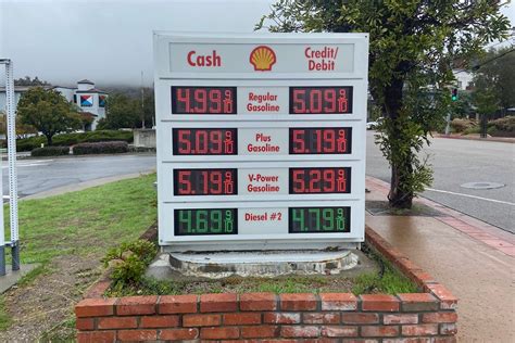 San Luis Obispo Gas Prices