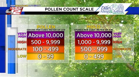 May 20, 2024 · 5 Day Allergy Forecast. Struggling with hay 