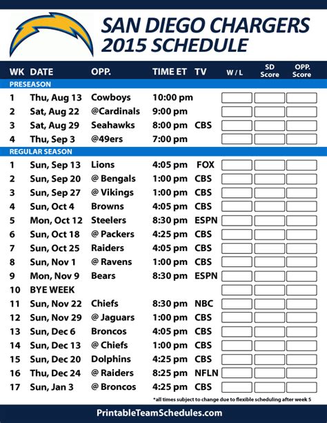 San diego chargers schedule espn. Week 1 9/10: San Diego Chargers @ Oakland Raiders 10:15 p.m. EST, ESPN Week 2 9/16: San Diego Chargers vs. Tennessee Titans 4:15 p.m. EST, CBS Week 3 9/23: San Diego Chargers vs. Atlanta Falcons 4 ... 