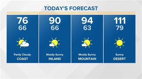 San diego forecast. Things To Know About San diego forecast. 