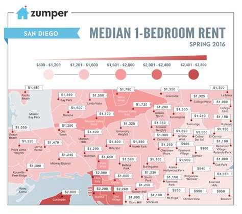 San diego rent prices. Things To Know About San diego rent prices. 