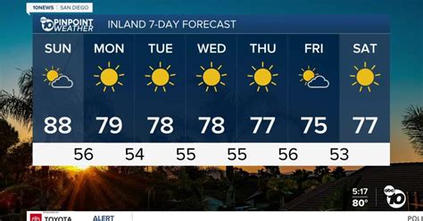 San diego weather forecast. Things To Know About San diego weather forecast. 