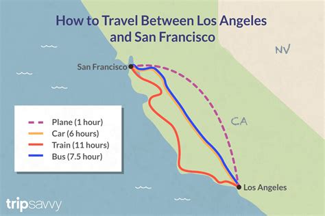 San Francisco to Los Angeles, California. We've