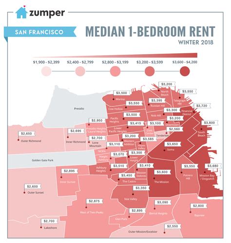 San francisco rent prices. Average rent in San Francisco, CA. Studio apartments for rent in Downtown. $1,745 /mo. Studio apartments for rent in Civic Center. $2,119 /mo. Studio apartments for rent in Mission. $1,971 /mo. Studio apartments for rent in … 