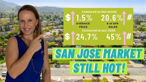 San jose housing market. Things To Know About San jose housing market. 