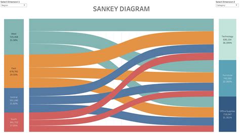 Sankey Diagram. Visualize the flow from one set of values to another to gain insight into relative contributions. Sankey diagrams visually emphasize the major transfers or flows within a system, helping users locate dominant contributions to an overall flow. Starting in MicroStrategy 2021 Update 1, there is an new out-of-the-box, feature-rich ...