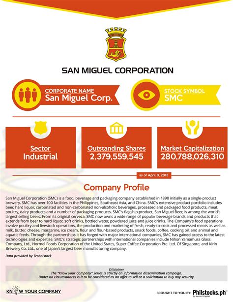 San miguel corporation stock price. 2021-Mar-29. 2021-Apr-05. 2021-Apr-30. Current Price: 107.9. 2022 Cash Div Based on Current Price: 0.97%. San Miguel Corporation Information on cash or stock dividends for San Miguel Corporation SMC. 